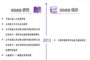 国产美女喜欢男人的鸡巴操逼网站非评估类项目发展历程